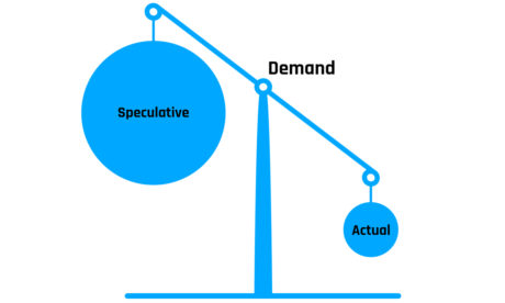 Market Demand Scale