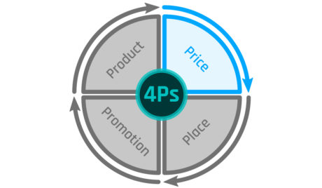 Market Pricing