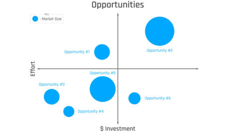 swot-analysis-planning-methods